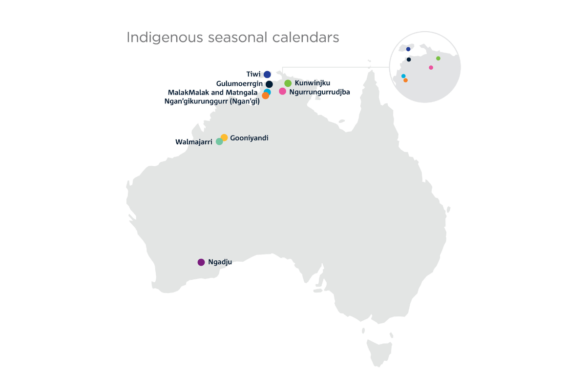 Illustrated map titled Indigenous seasonal calendars showing language regions across Australia